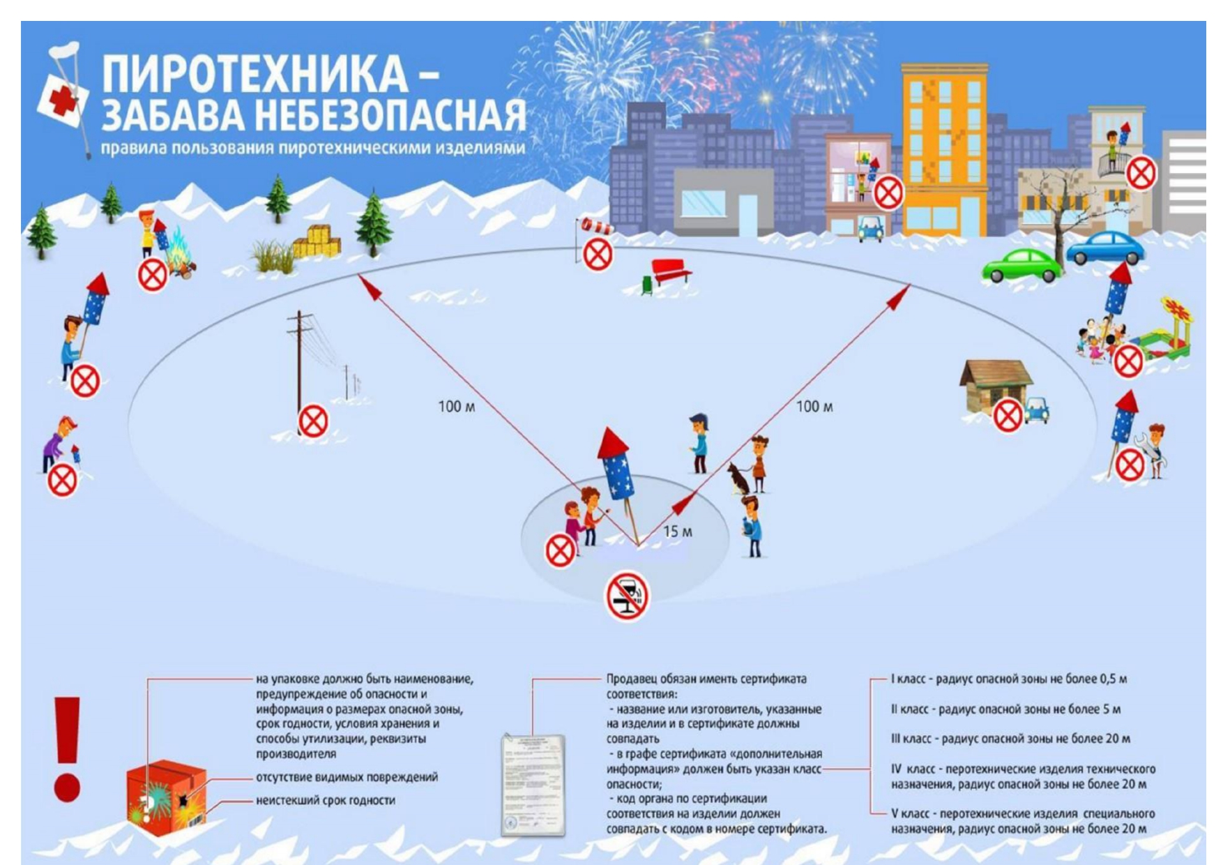 Правила фейерверков. Пиротехника правила безопасности. Правила использования пиротехнических изделий. Правила обращения с пиротехникой. Правила безопасности с фейерверками.